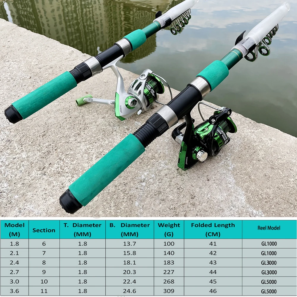 المحمولة البحر الصيد رود مجموع - مراجعة Fishing Rod Combo وسعره