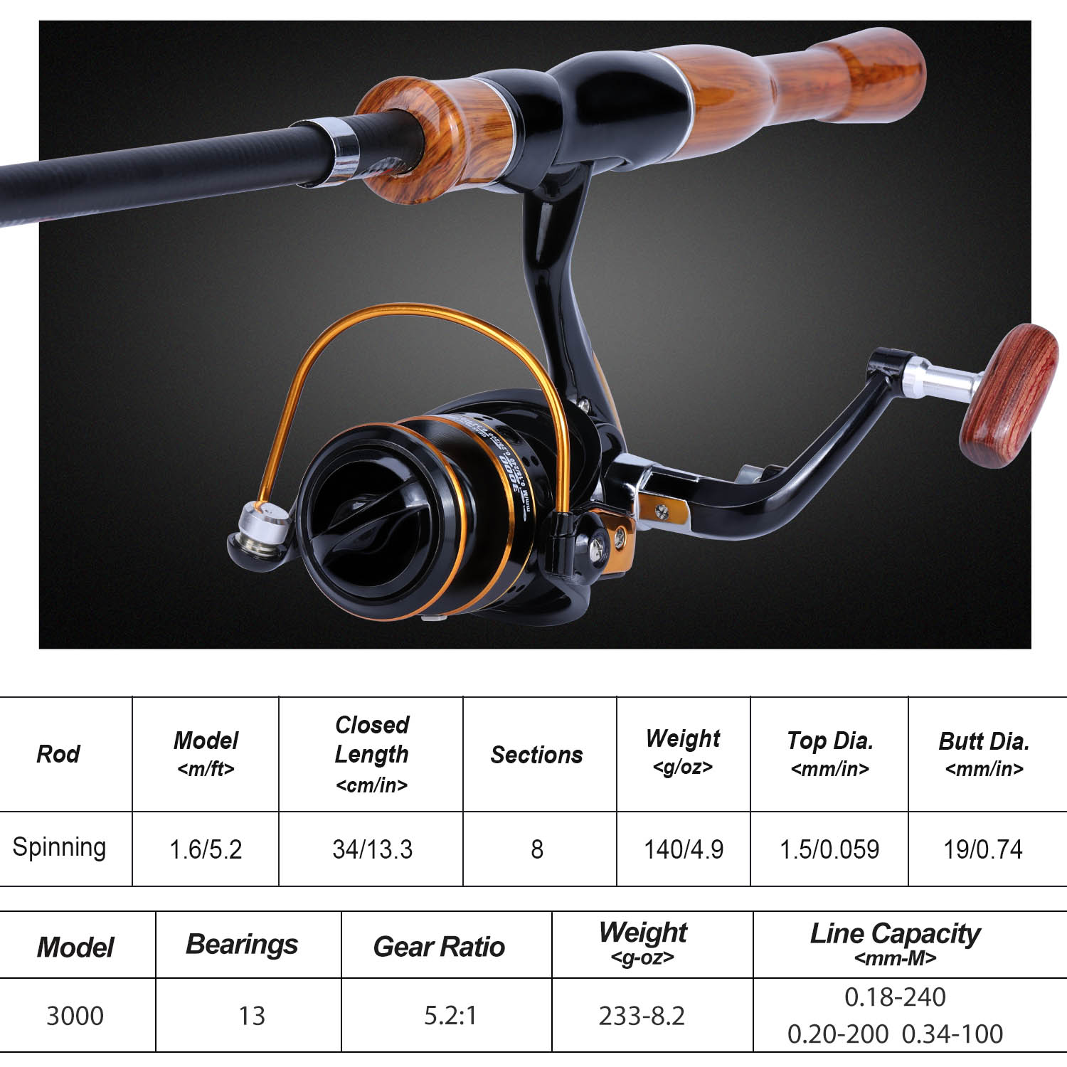 Sougayilang الصيد رود بكرة كوم - مراجعة Fishing Rod Spinning وسعره