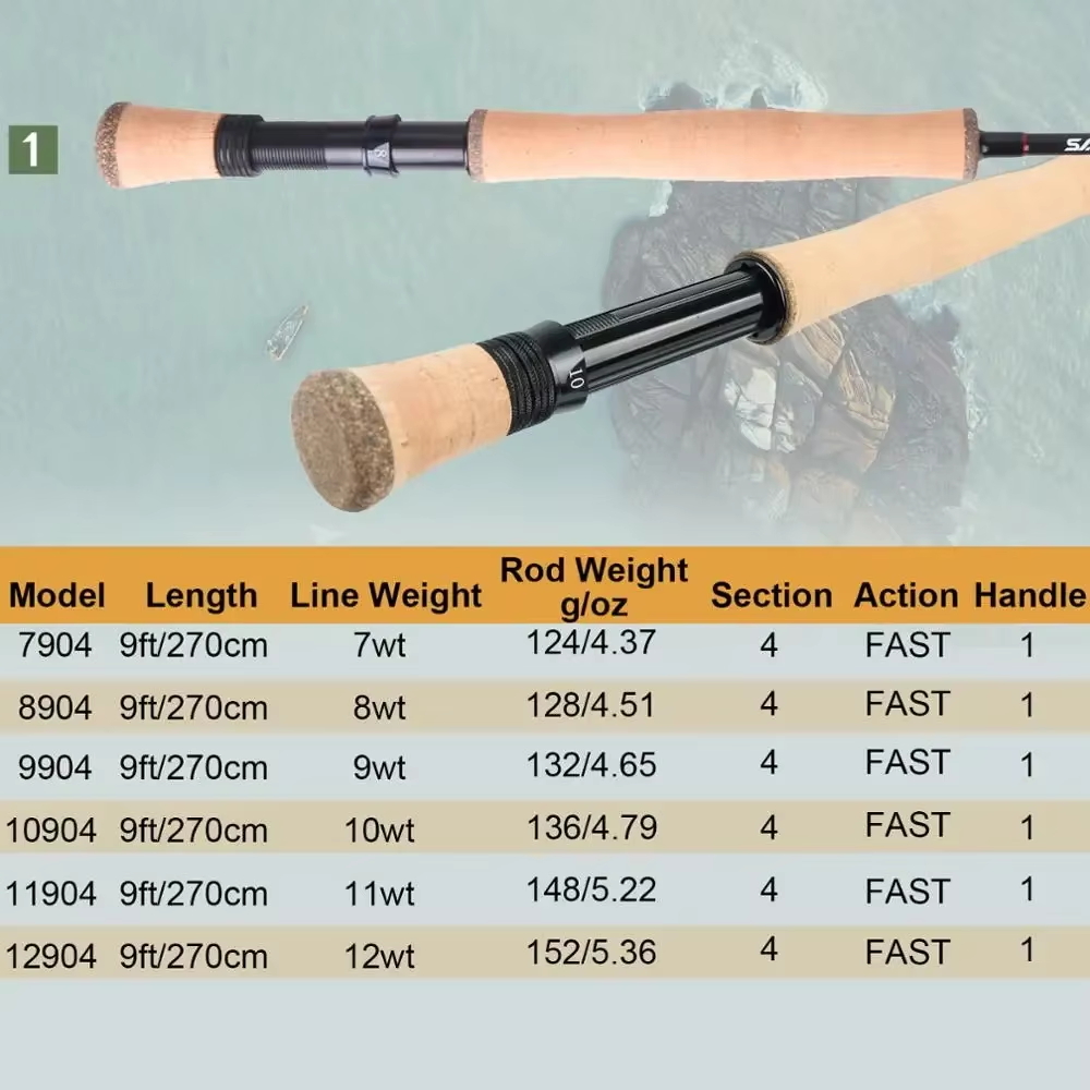 ماكسيموم كاتش Saltpro المياه ا - مراجعة Fishing Rod Ice وسعره