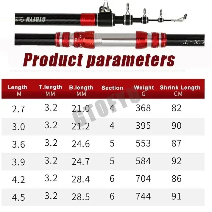 2.7 متر 3.0 متر 3.6 متر 3.9 مت - مراجعة Fishing Rod Surf وسعره