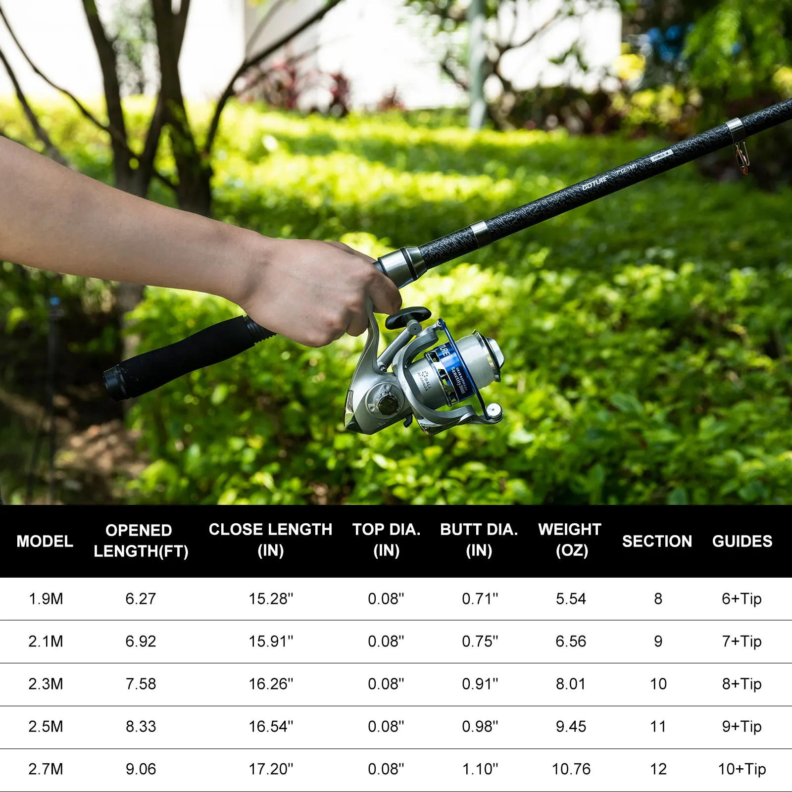 Goture مزدوجة الغزل الصيد رود  - مراجعة Fishing Rod Spinning وسعره